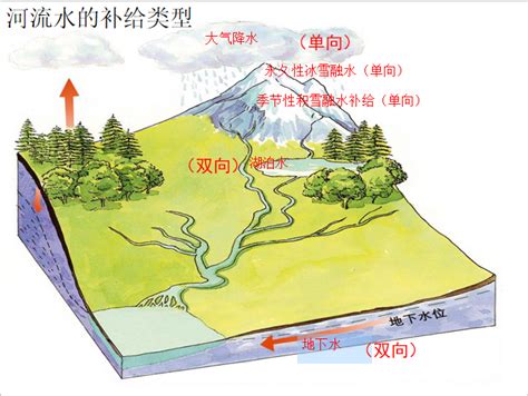 水和土的关系